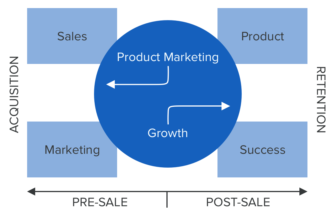 Why Product Marketing and Growth Marketing Are Key Crayon